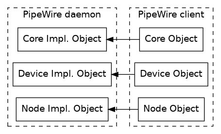 dot_inline_dotgraph_2.png